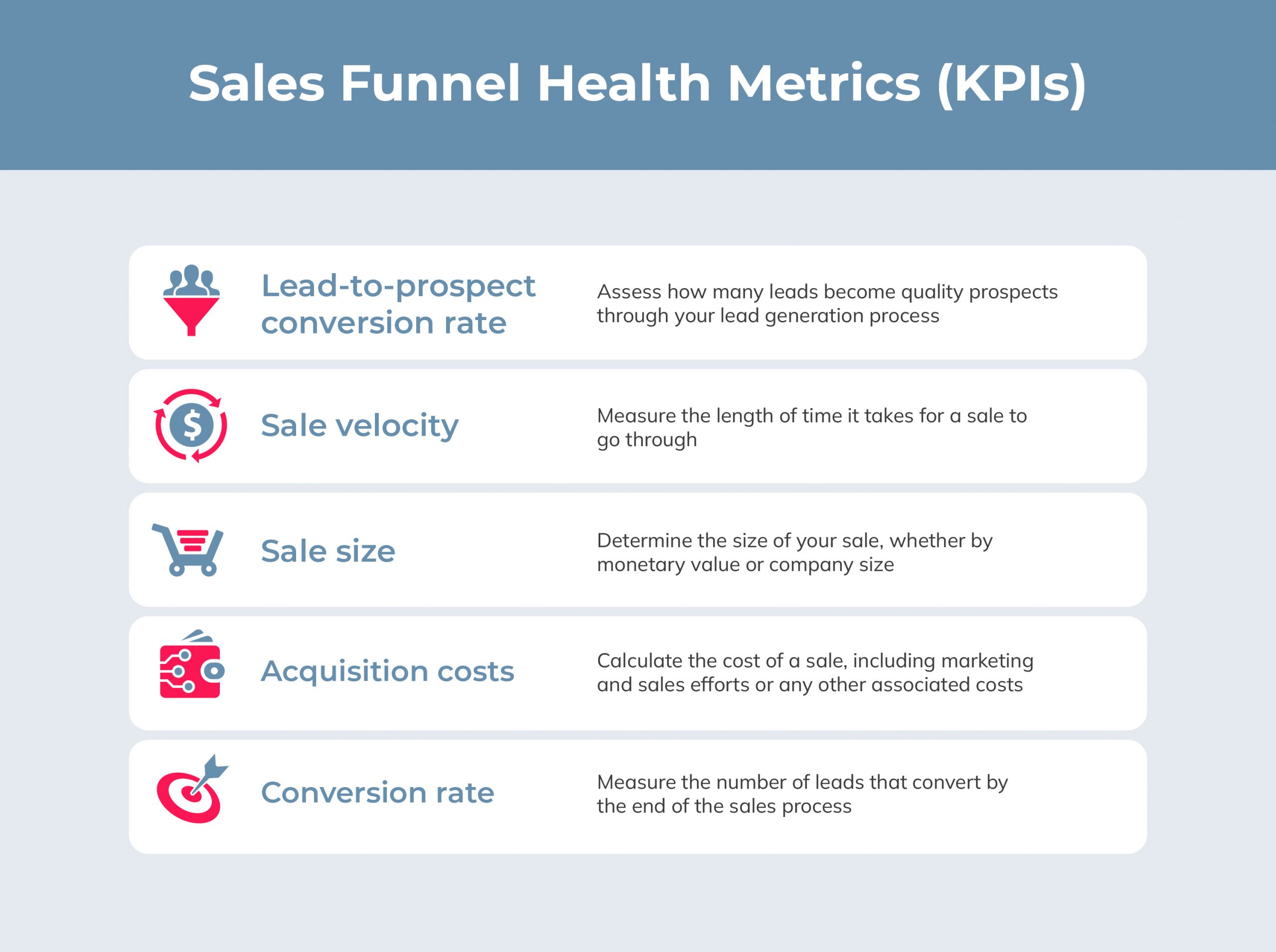 sales funnel KPIs